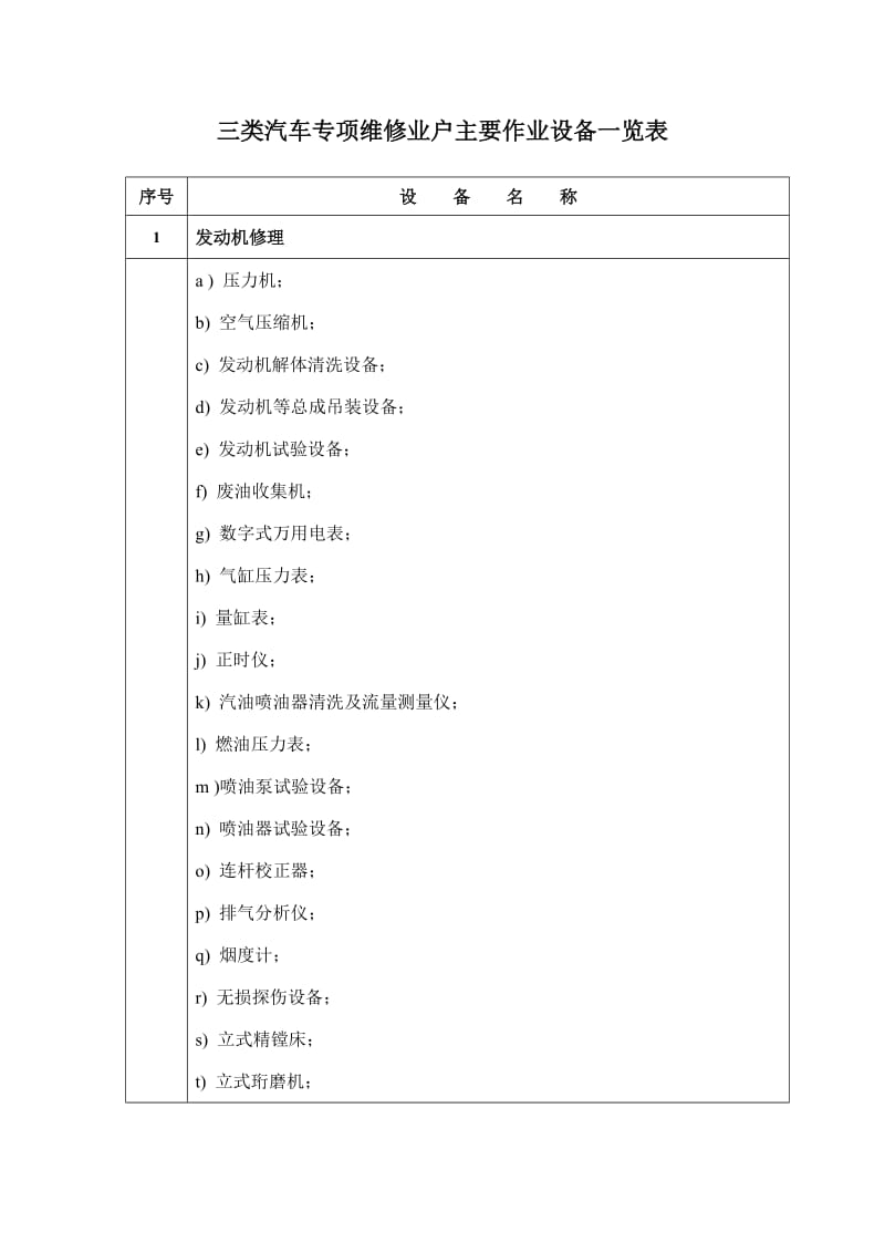 三类汽车专项维修业户主要作业设备一览表.docx_第1页