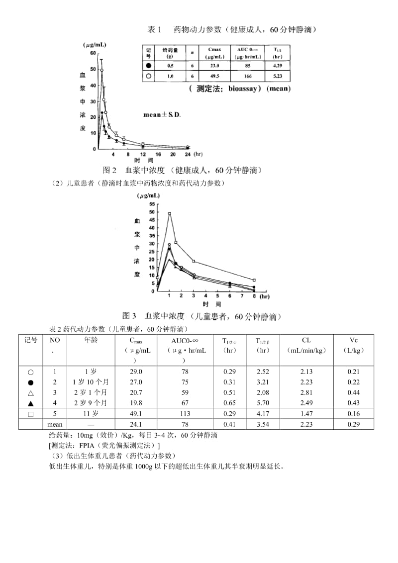 万古霉素说明书.docx_第2页