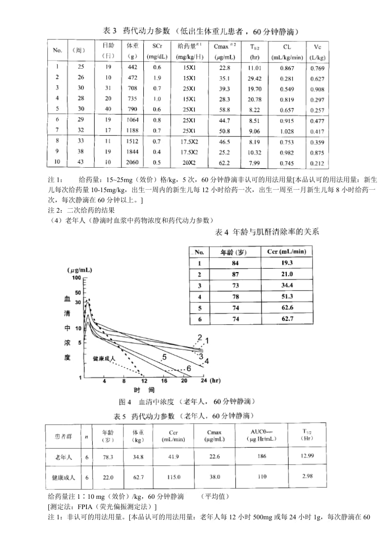 万古霉素说明书.docx_第3页