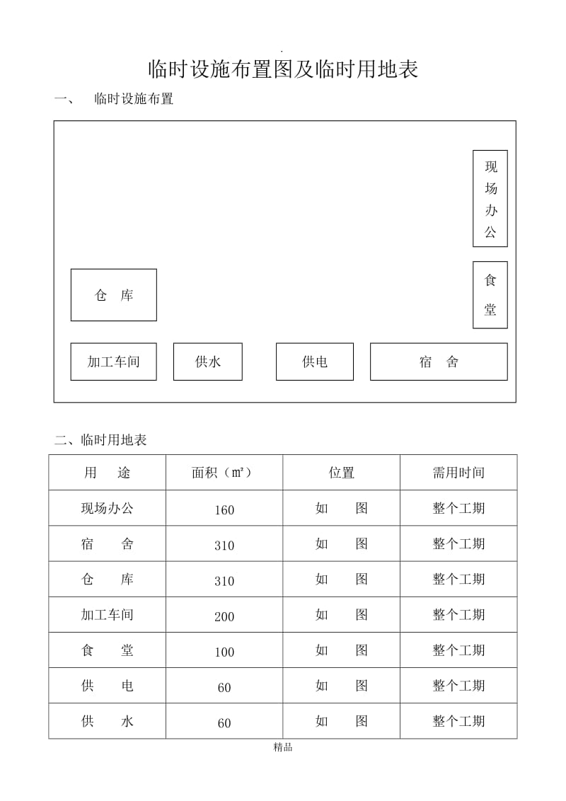 临时设施布置图及临时用地表.doc_第1页