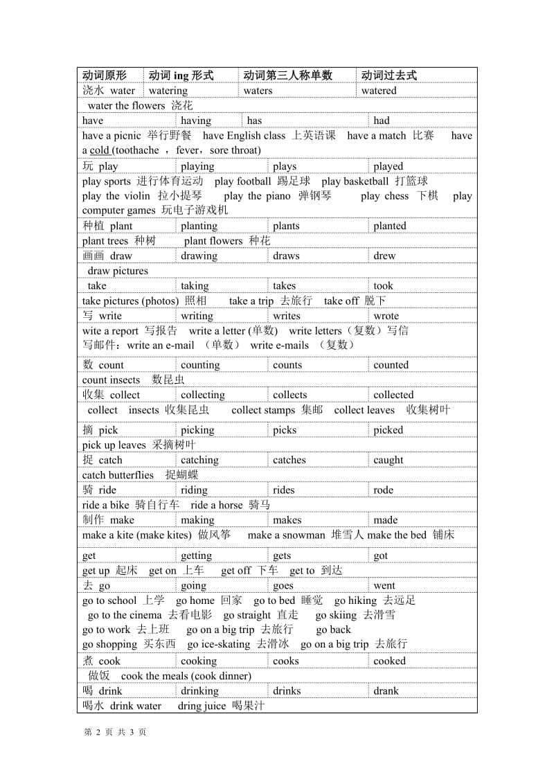 小学英语动词汇总.docx_第2页