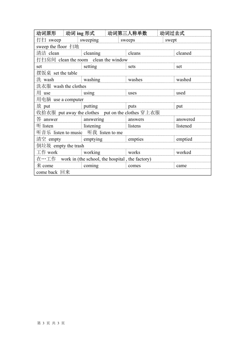 小学英语动词汇总.docx_第3页