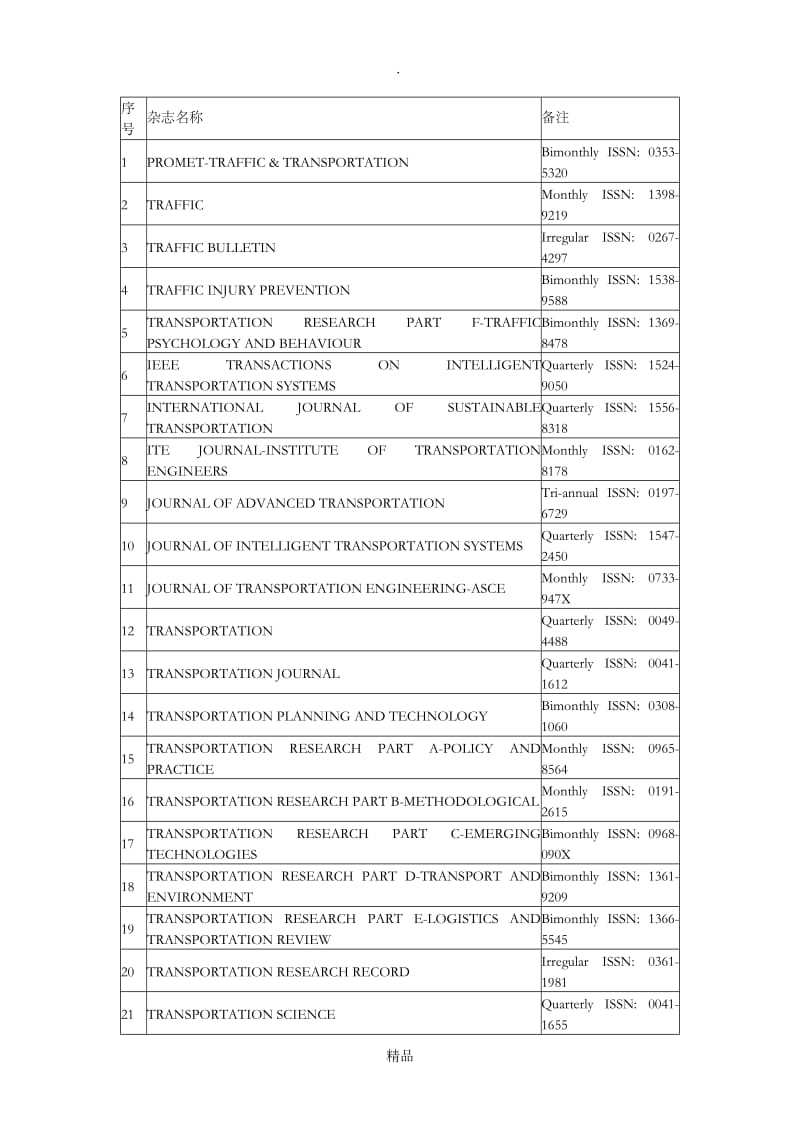 SCI检索的交通类杂志.doc_第1页