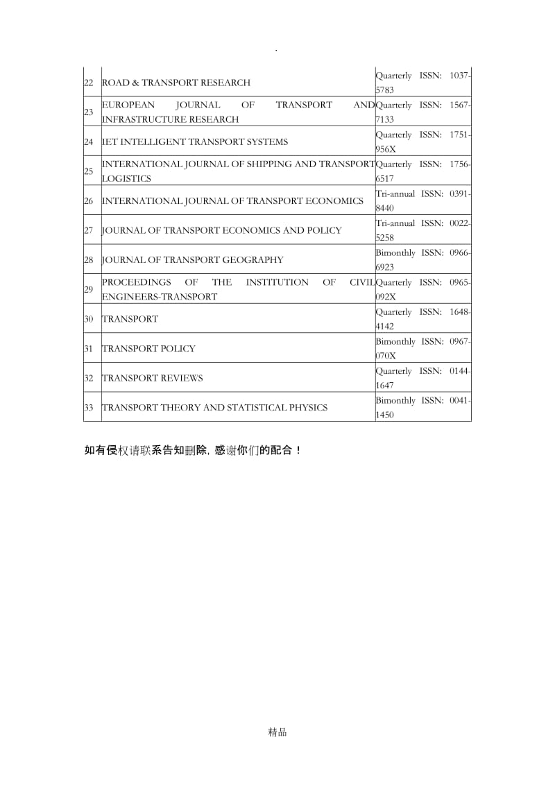 SCI检索的交通类杂志.doc_第2页