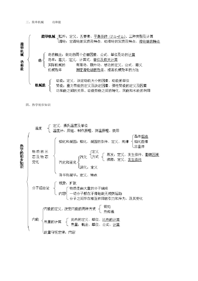 初中物理知识网络图.docx_第2页