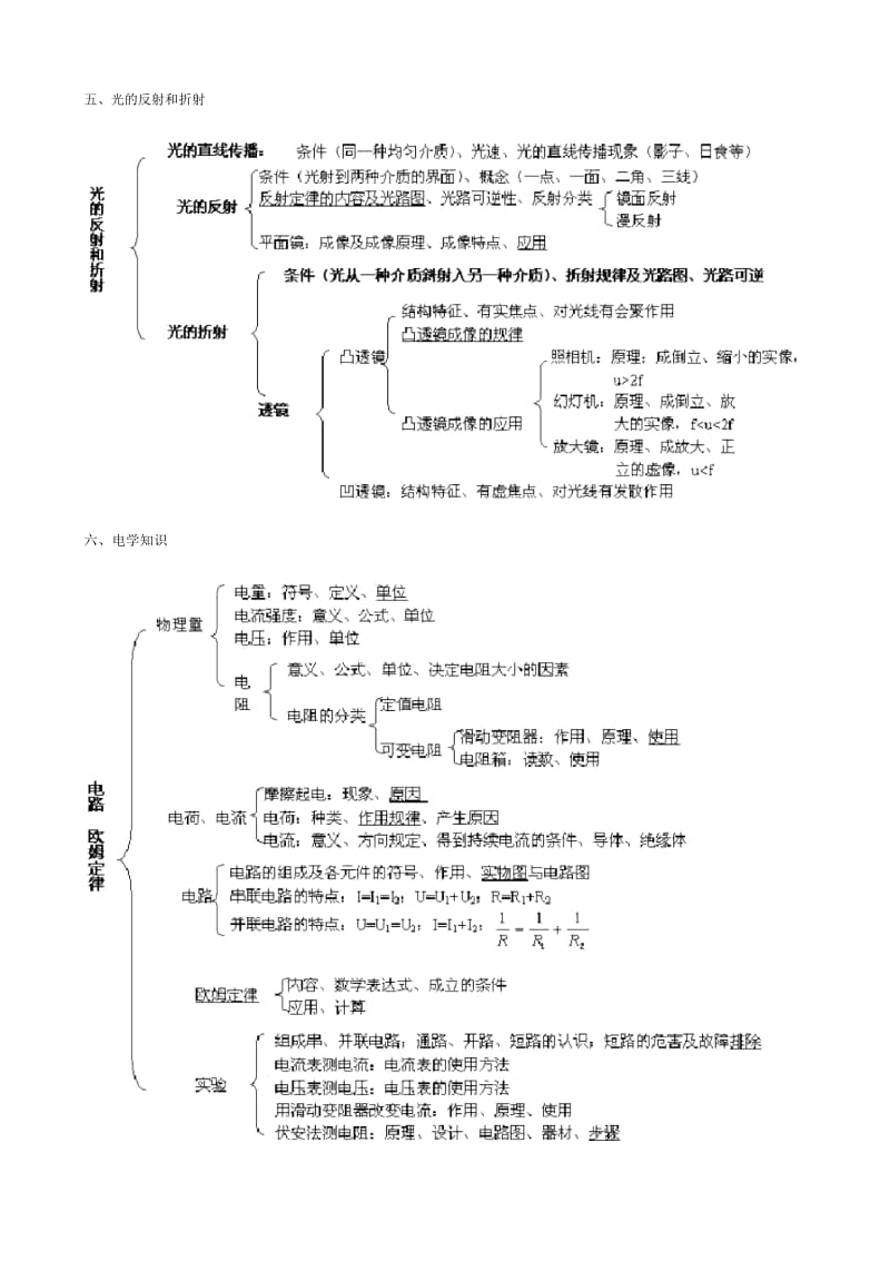 初中物理知识网络图.docx_第3页