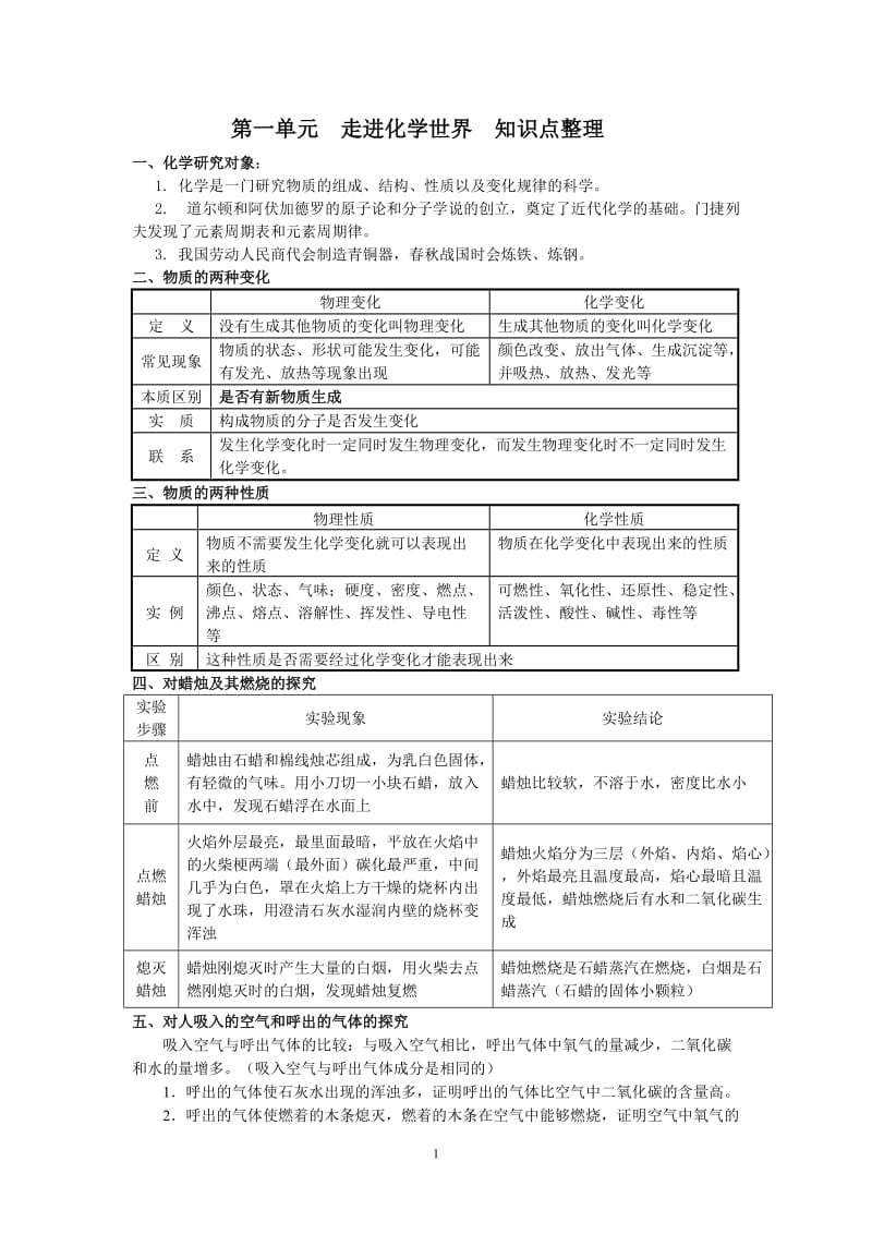 《第一单元走进化学世界》知识点整理.doc_第1页