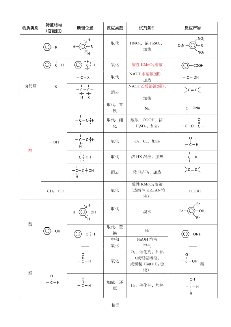 高三有机合成专题讲解.doc_第2页