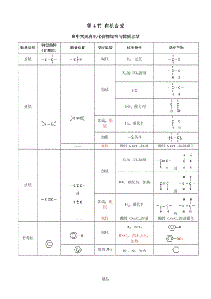 高三有机合成专题讲解.doc