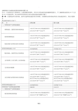 金蝶系统生成现金流量表的两种方式.doc