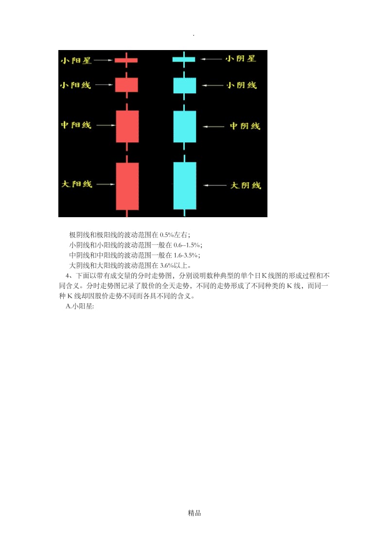 股票秘籍之k线图经典图解.doc_第3页