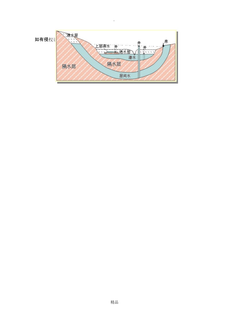 地下水类型示意图.doc_第3页