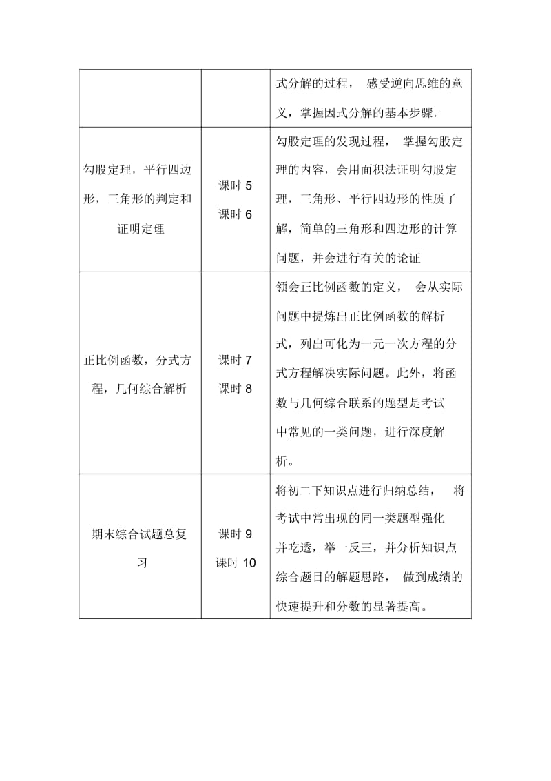 初二数学一对一辅导计划.docx_第3页