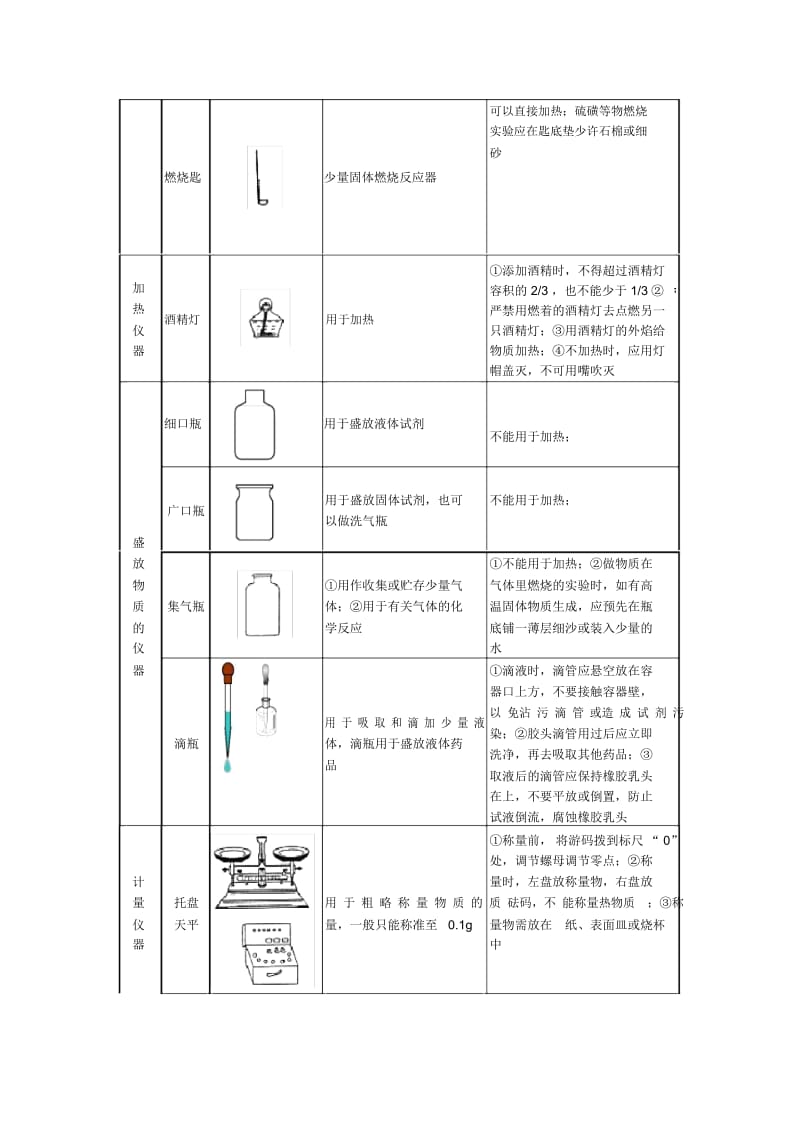 初中化学实验常用仪器和基本操作.docx_第2页