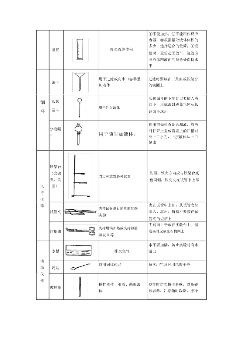 初中化学实验常用仪器和基本操作.docx_第3页