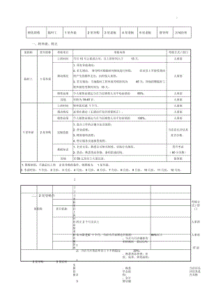 店长路线晋升标准.docx