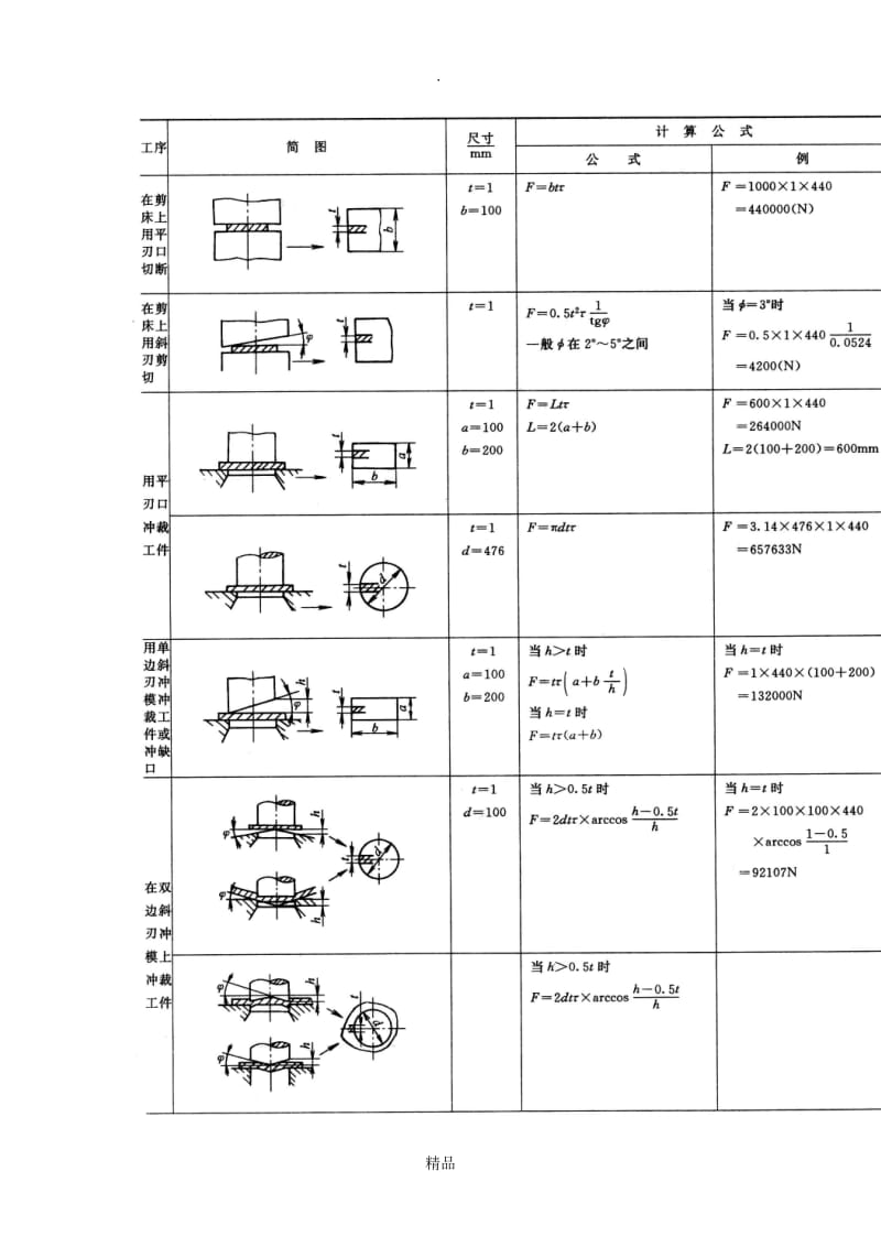 冲裁力、卸料力及推件力的计算.doc_第2页