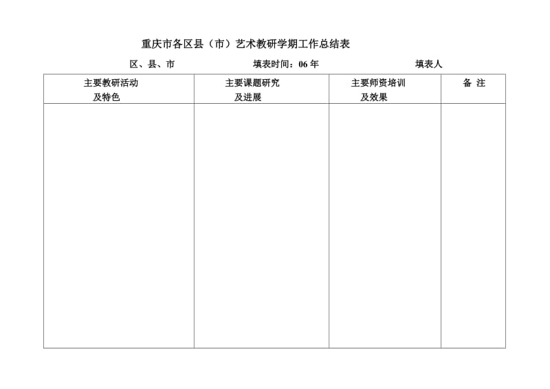 重庆市各区县市艺术教研学期工作总结表.doc_第1页