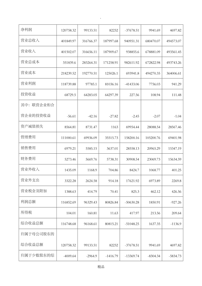 股票基本面分析实验报告.doc_第2页