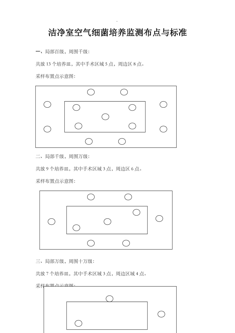 洁净室空气细菌培养监测布点与标准.doc_第1页