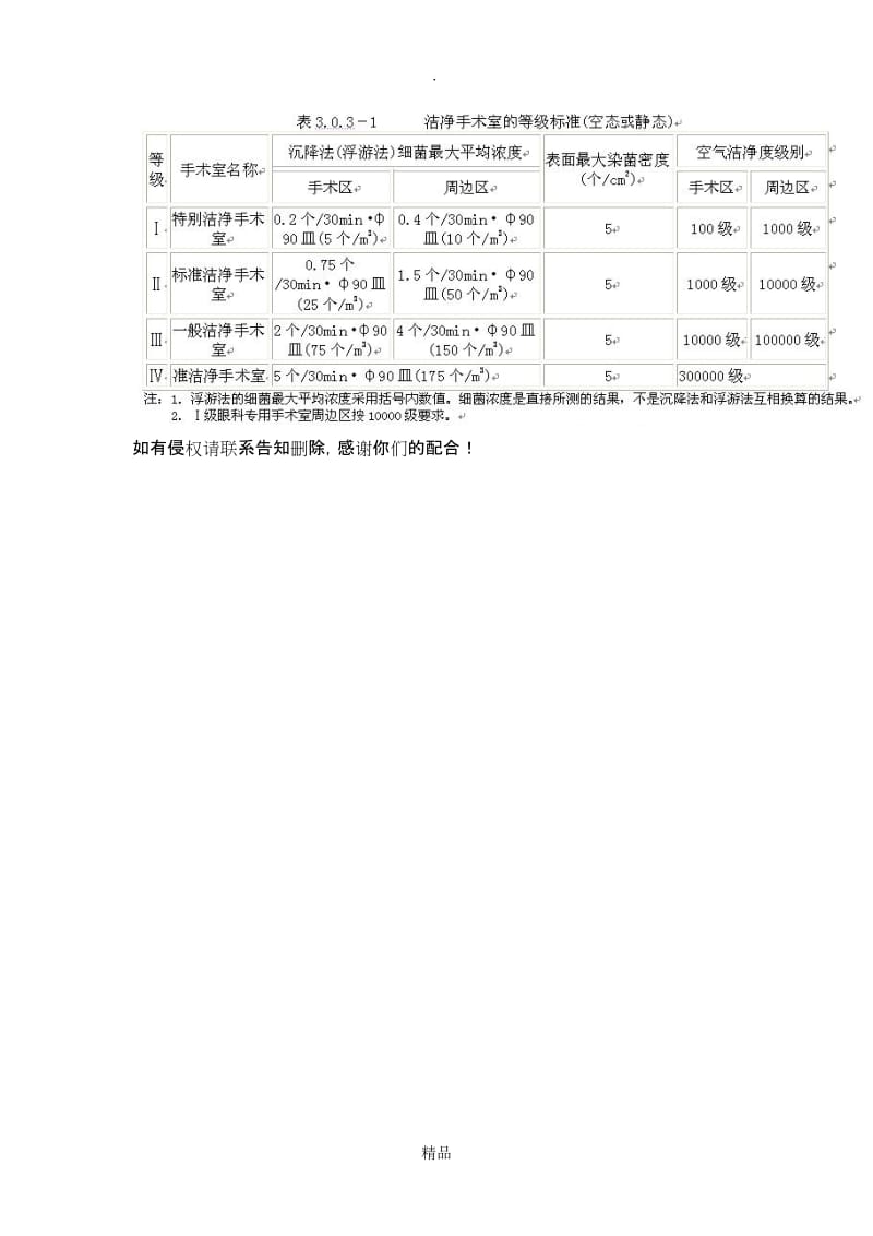 洁净室空气细菌培养监测布点与标准.doc_第3页