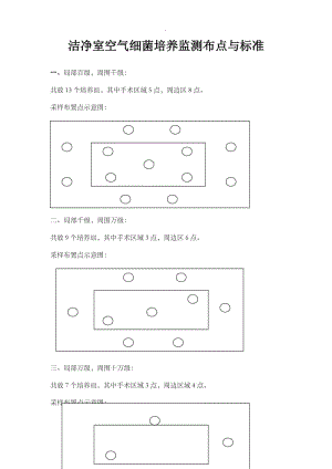 洁净室空气细菌培养监测布点与标准.doc