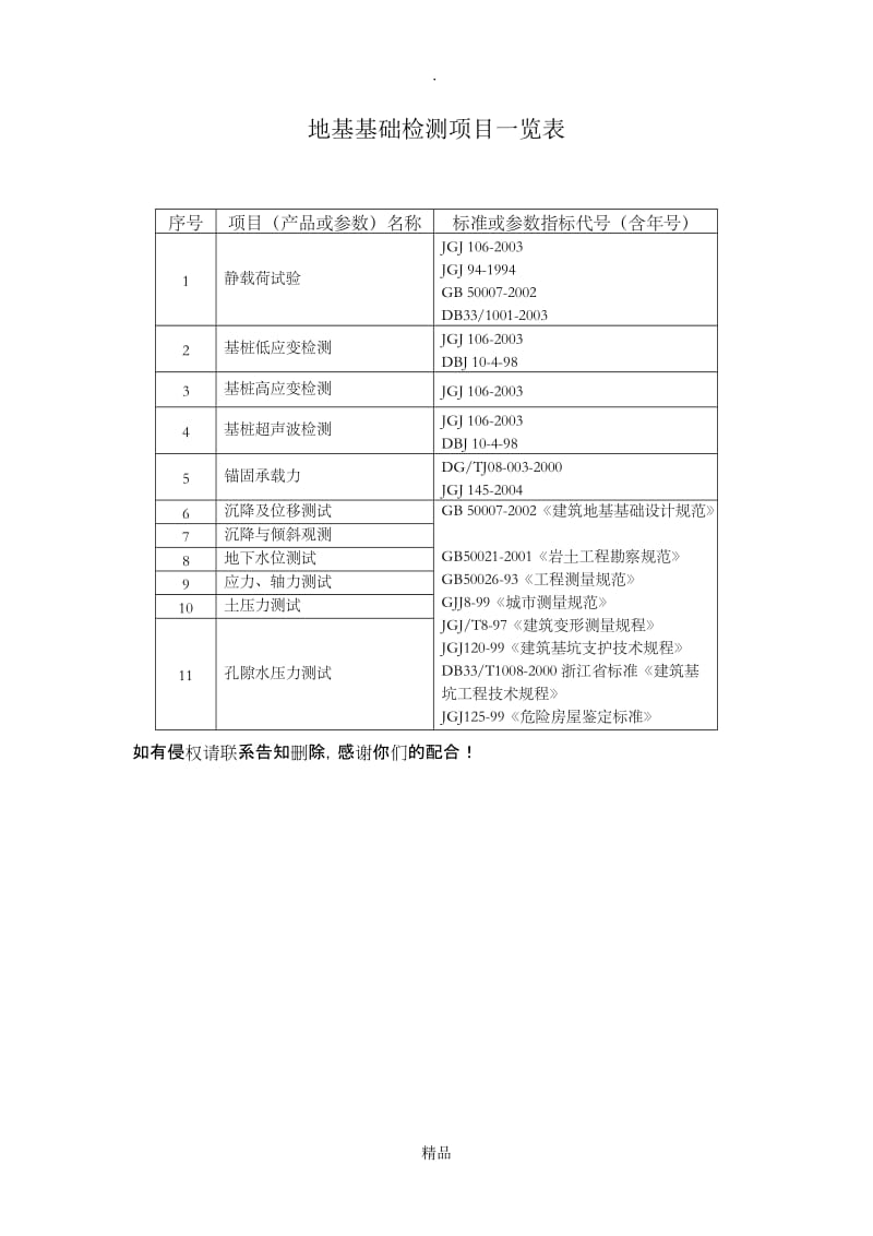 地基基础检测项目一览表.doc_第1页