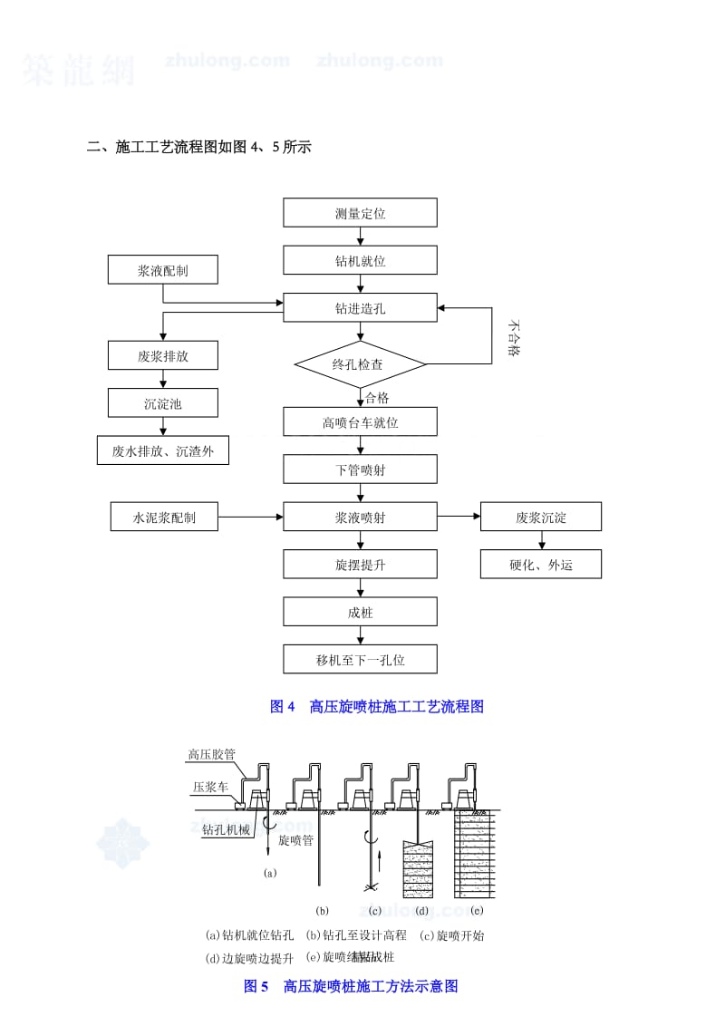 高压旋喷桩(双管)施工方案.doc_第2页