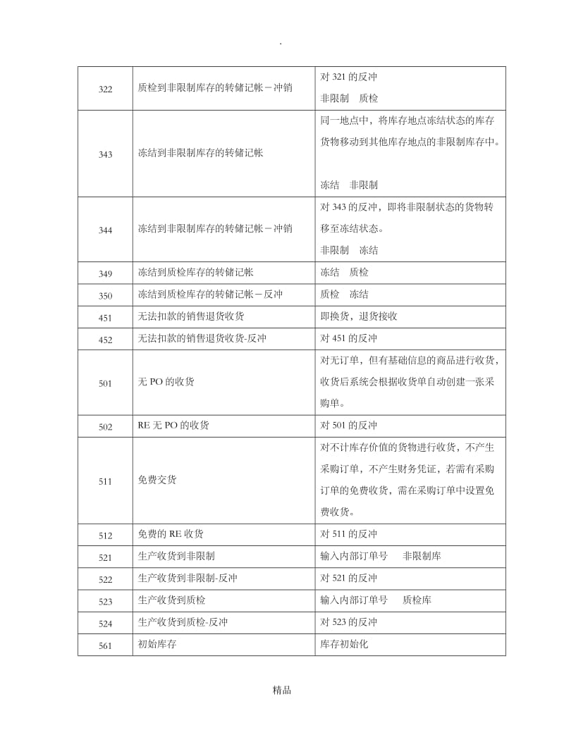 SAP移动类型说明.doc_第2页