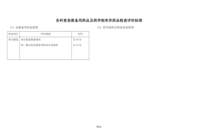 质量控制中心—各科室急救备用药品和药学部各工作室药品检查评价表.doc_第1页