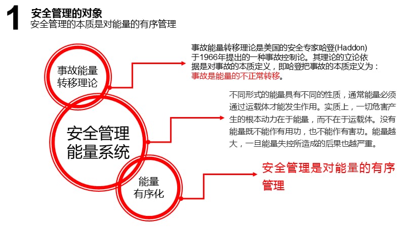 基于需求的安全管理理论.pptx_第3页