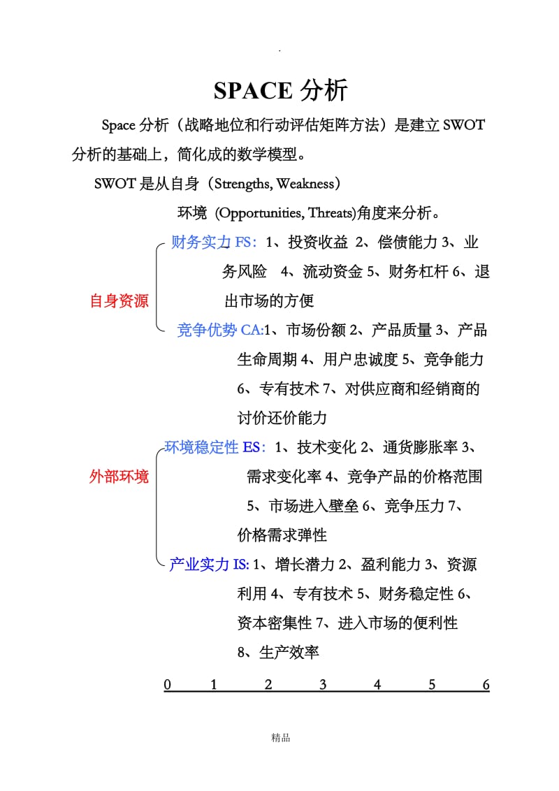 space分析.doc_第1页