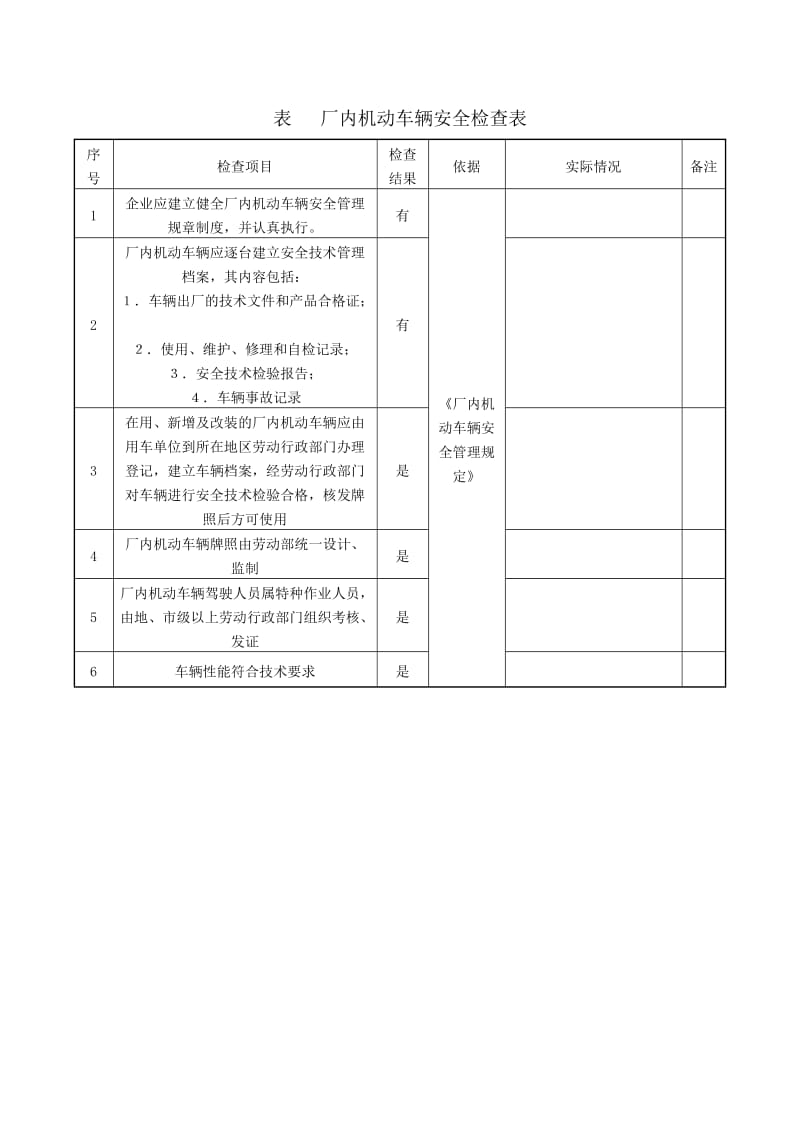 厂内机动车辆安全检查表.doc_第1页