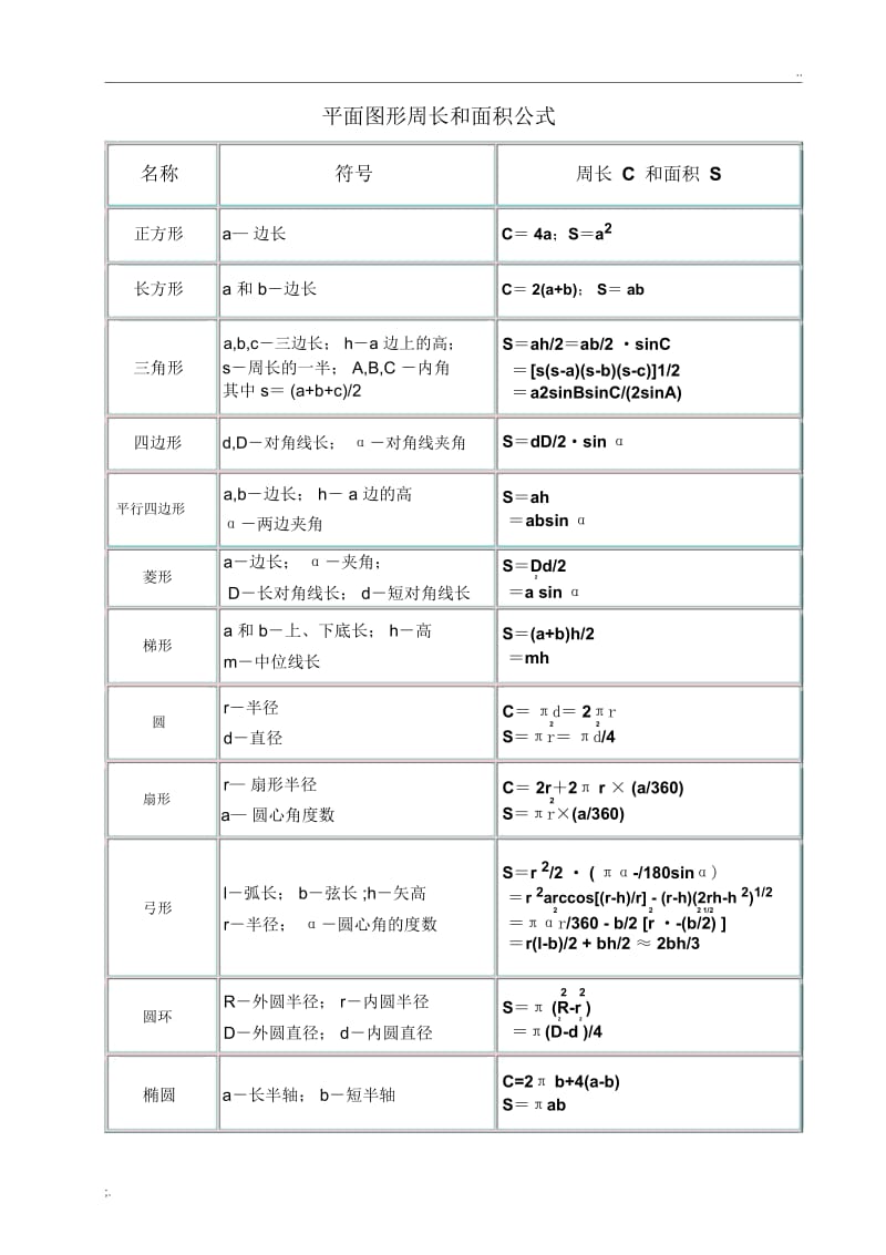 常用几何图形计算公式.docx_第1页