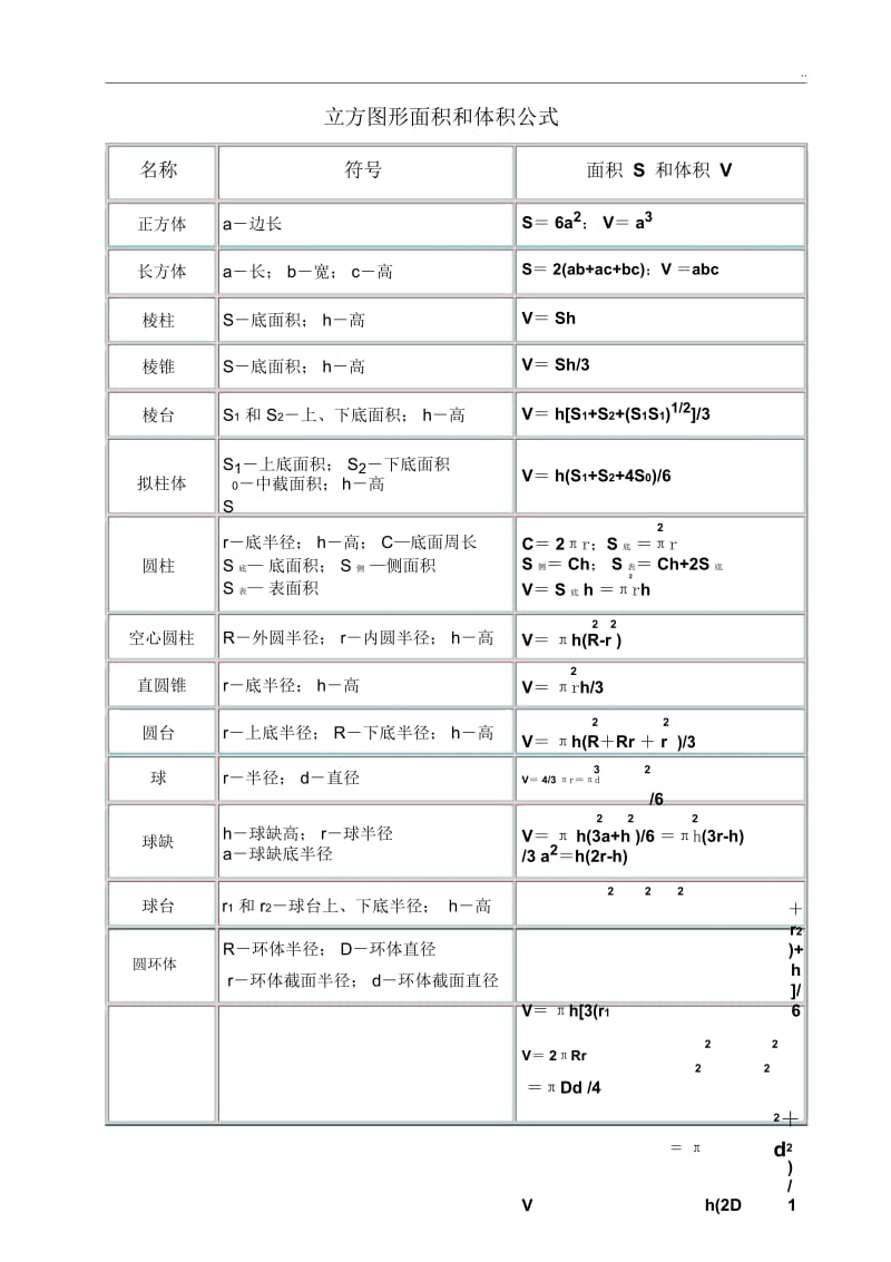 常用几何图形计算公式.docx_第2页