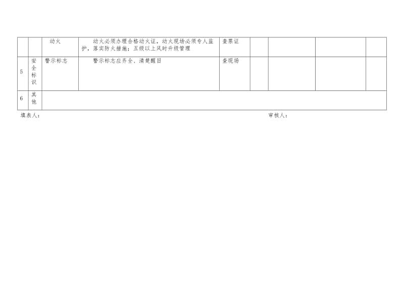 专业检查表——季度——防火防爆和安全设施专项安全检查表.docx_第2页