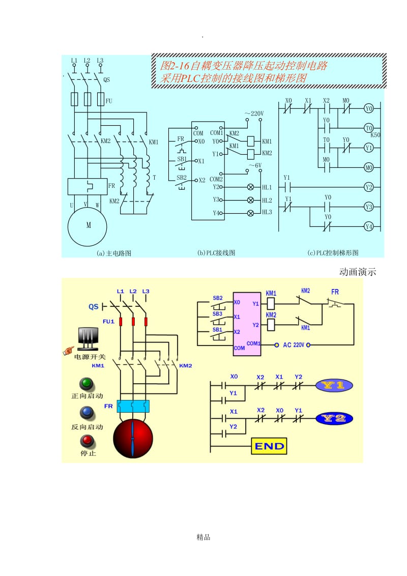 PLC可编程控制实例100.doc_第1页