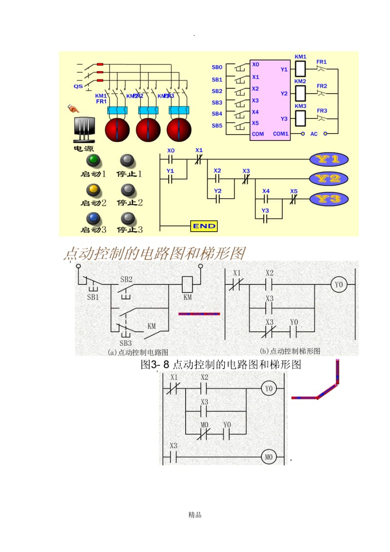 PLC可编程控制实例100.doc_第2页