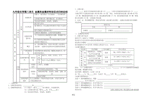 金属和金属材料知识点归纳总结.doc