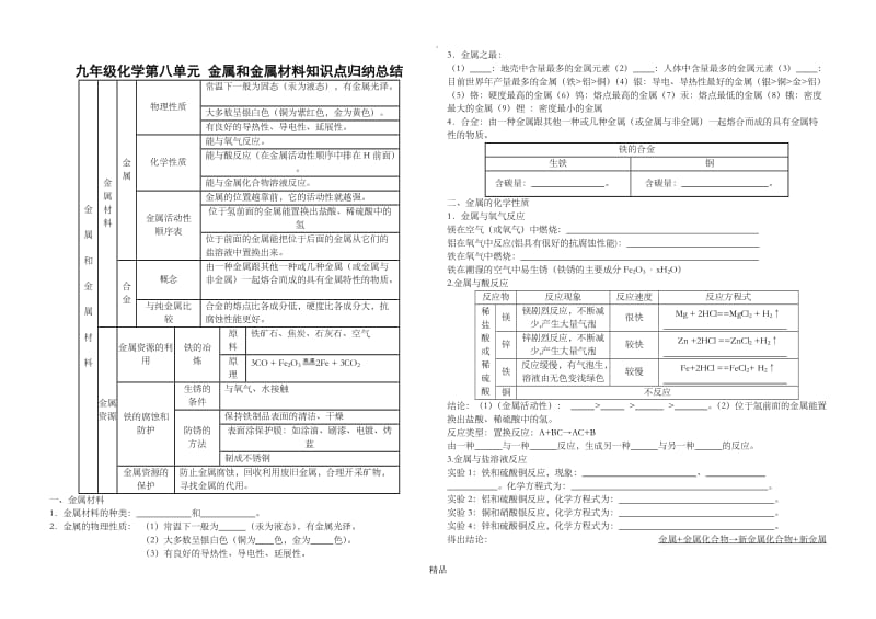 金属和金属材料知识点归纳总结.doc_第1页