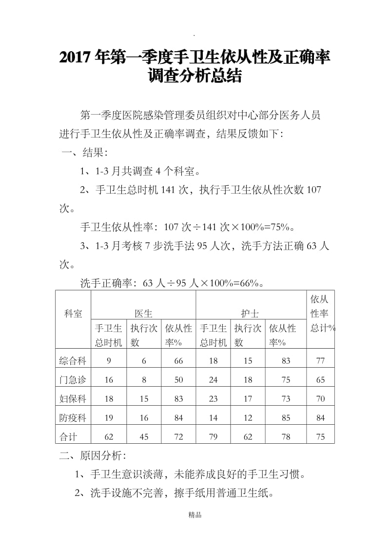 201x年第一季度手卫生依从性及正确率调查分析总结.doc_第1页