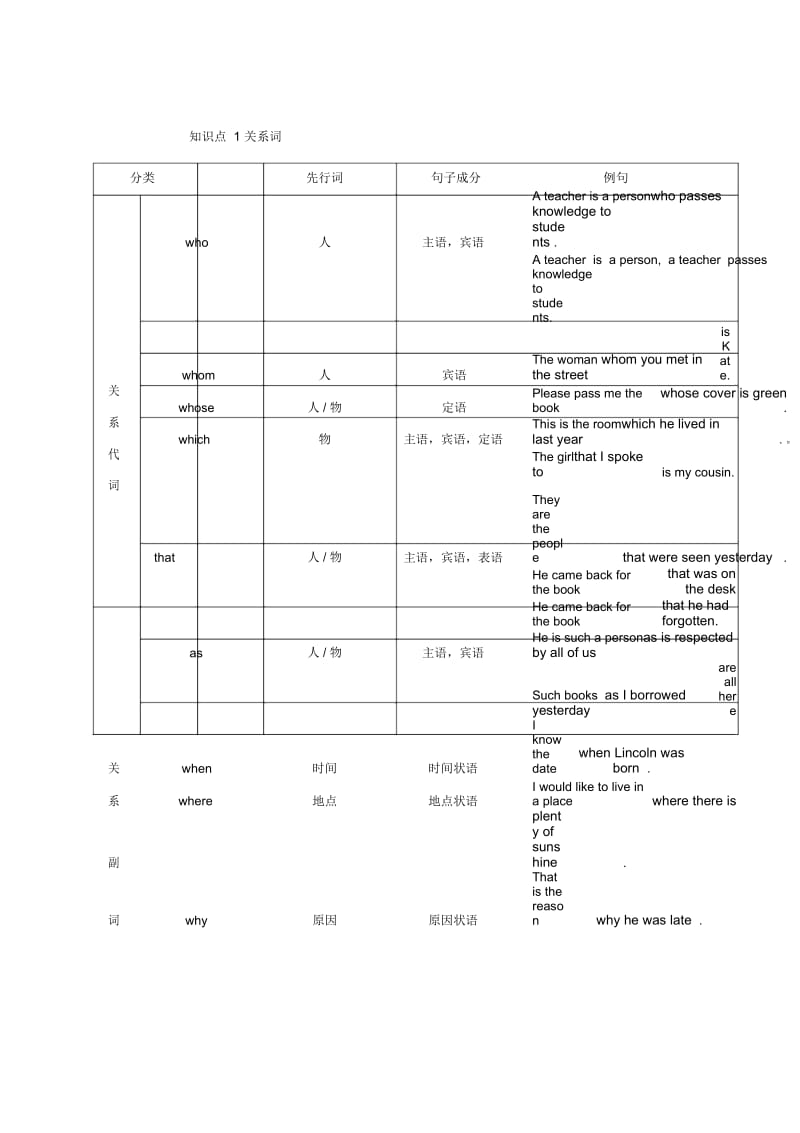 初中_定语从句详细讲解.docx_第2页