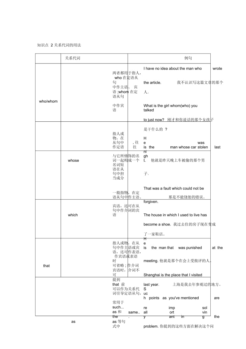 初中_定语从句详细讲解.docx_第3页