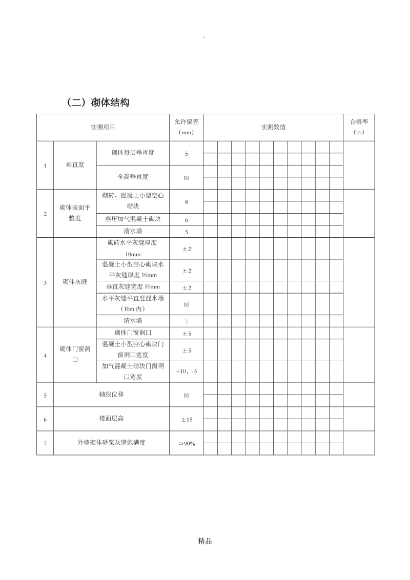 结构工程实体质量实测实量检查表.doc_第2页