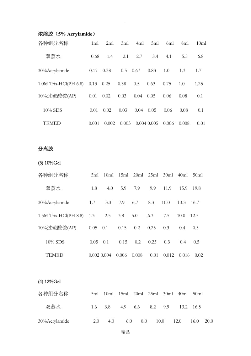 SDS-PAGE凝胶配方表.doc_第1页