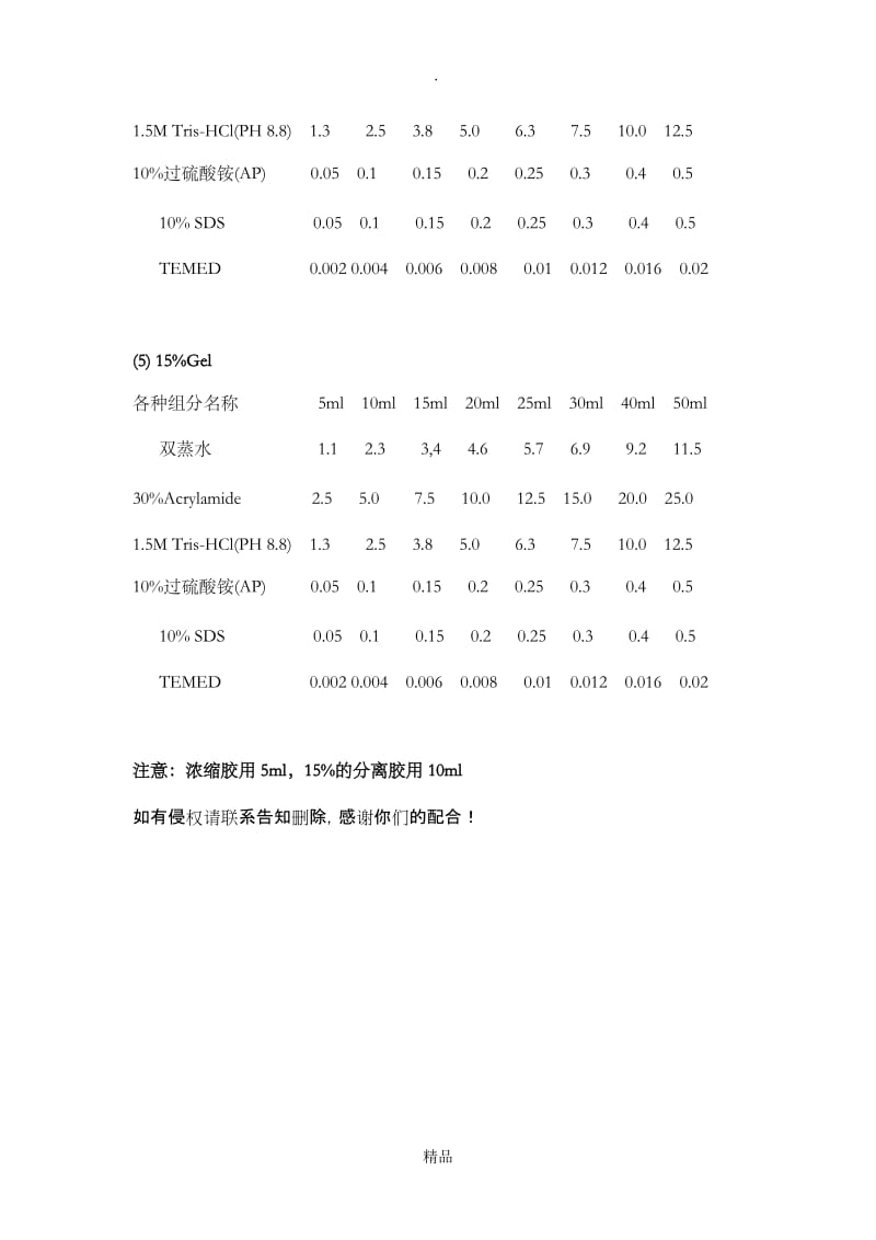 SDS-PAGE凝胶配方表.doc_第2页