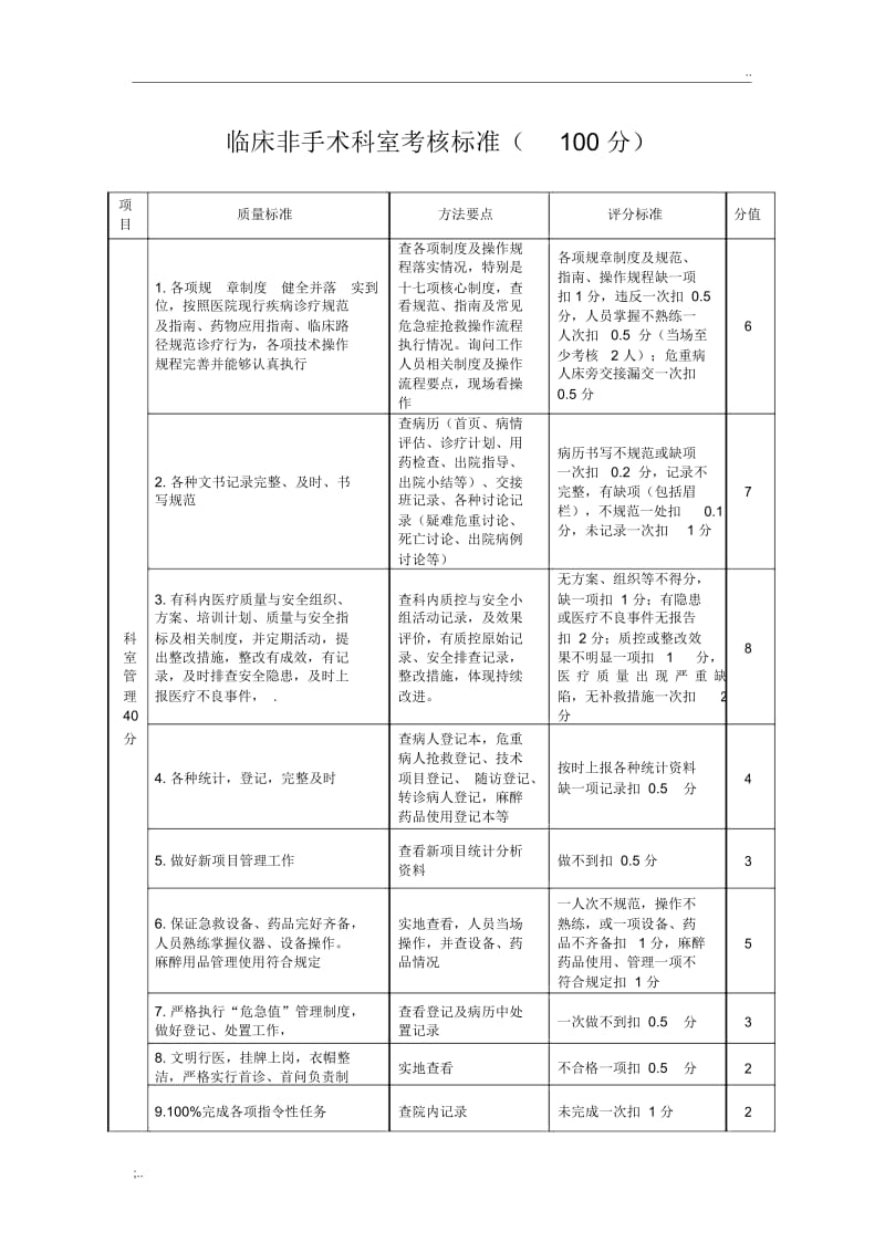 内科考核标准.docx_第1页