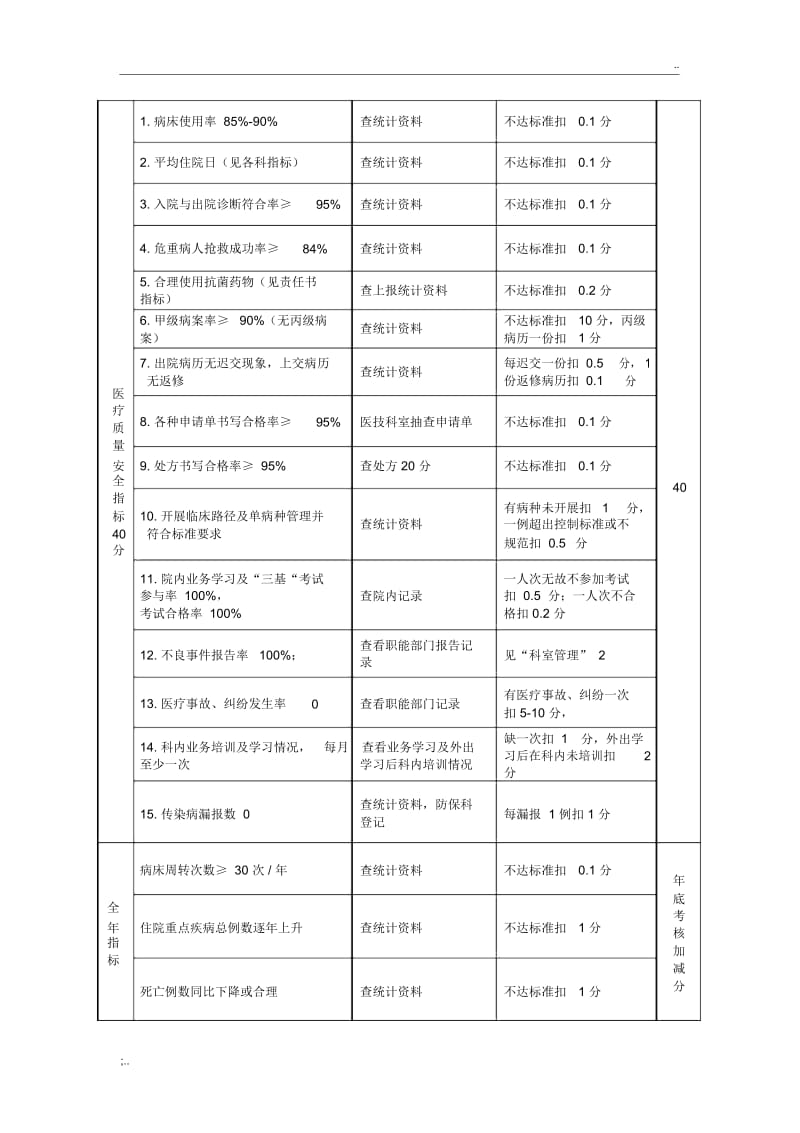 内科考核标准.docx_第2页