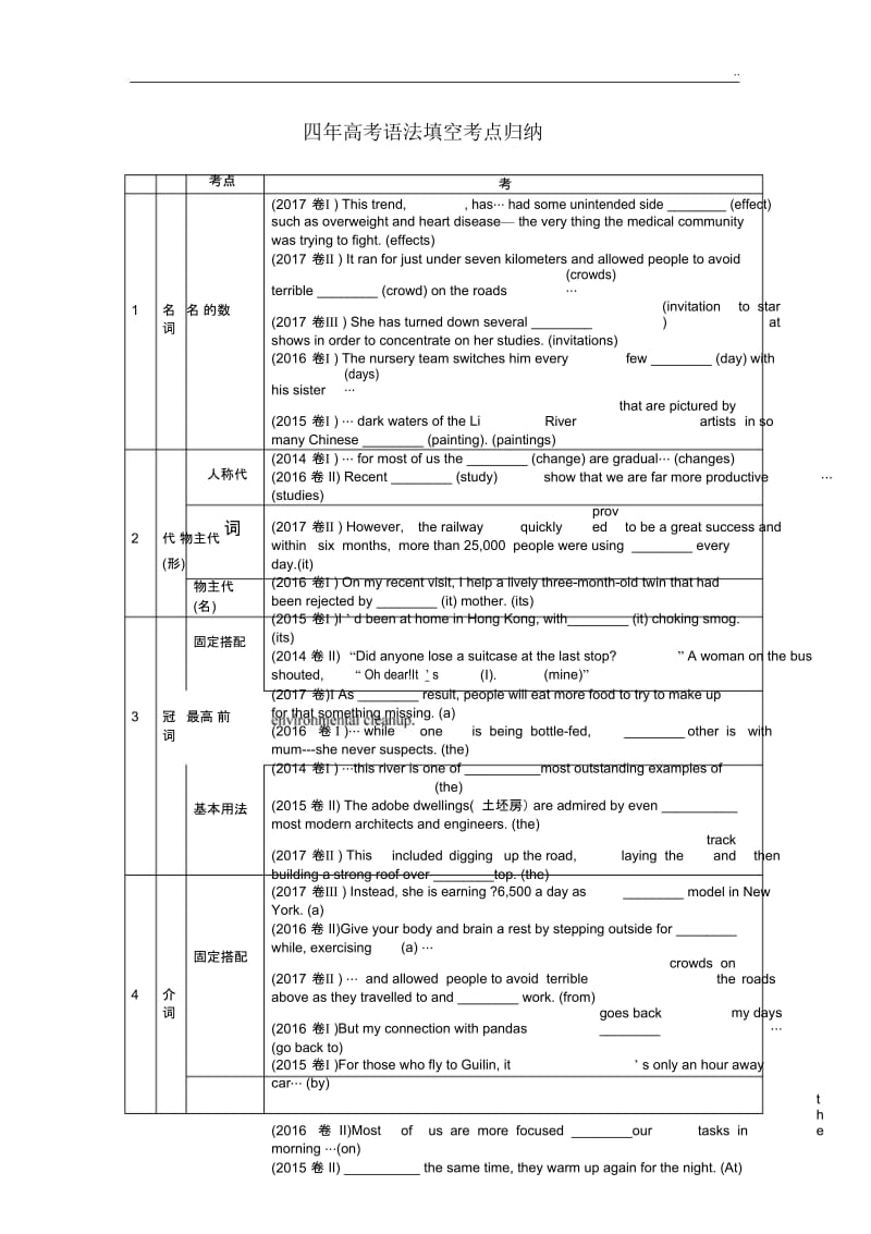 四年高考语法填空考点归纳(2P).docx_第1页