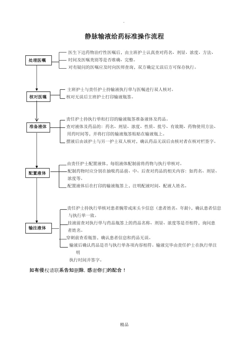 静脉输液给药标准操作流程-1.doc_第1页